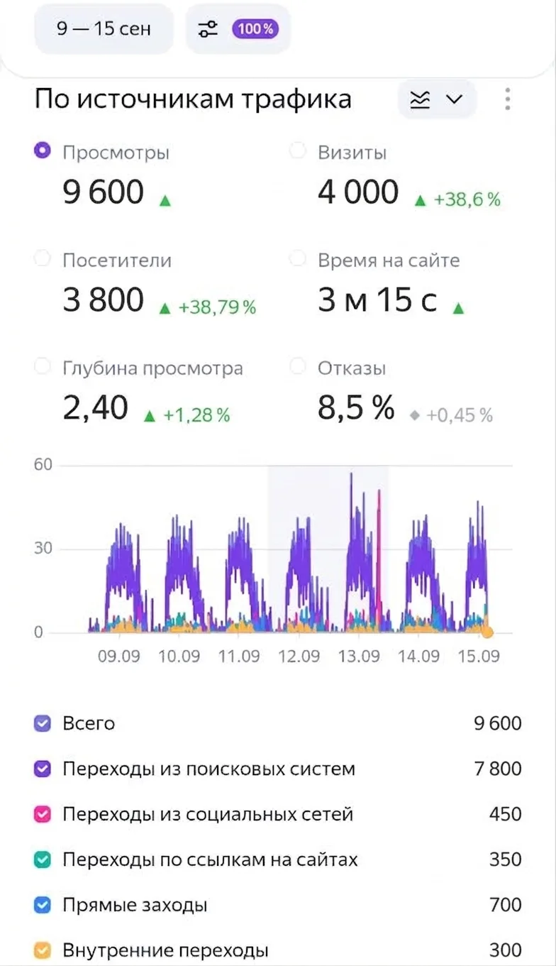 Метрика Юрист