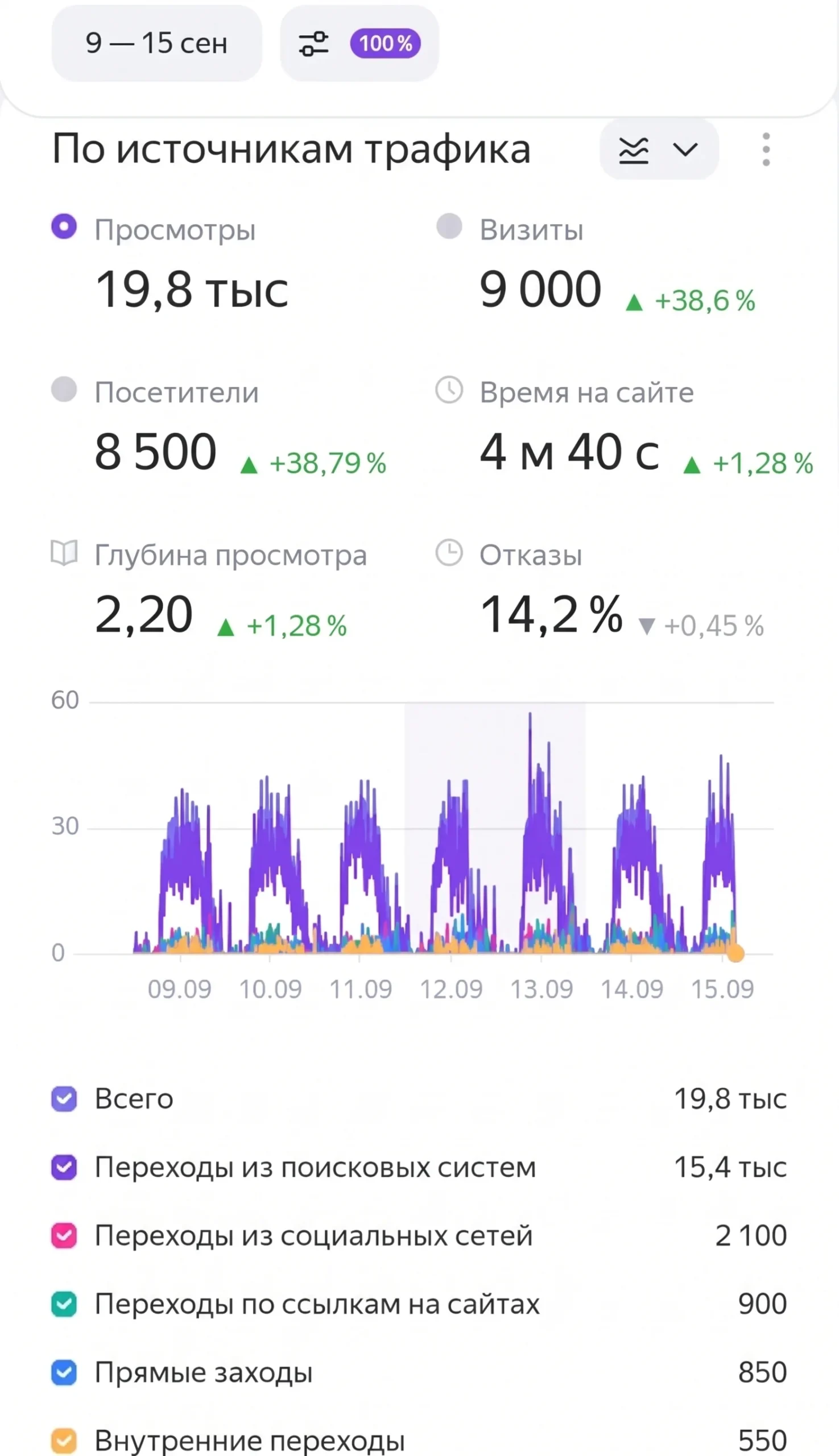 Метрика Онлайн Школа