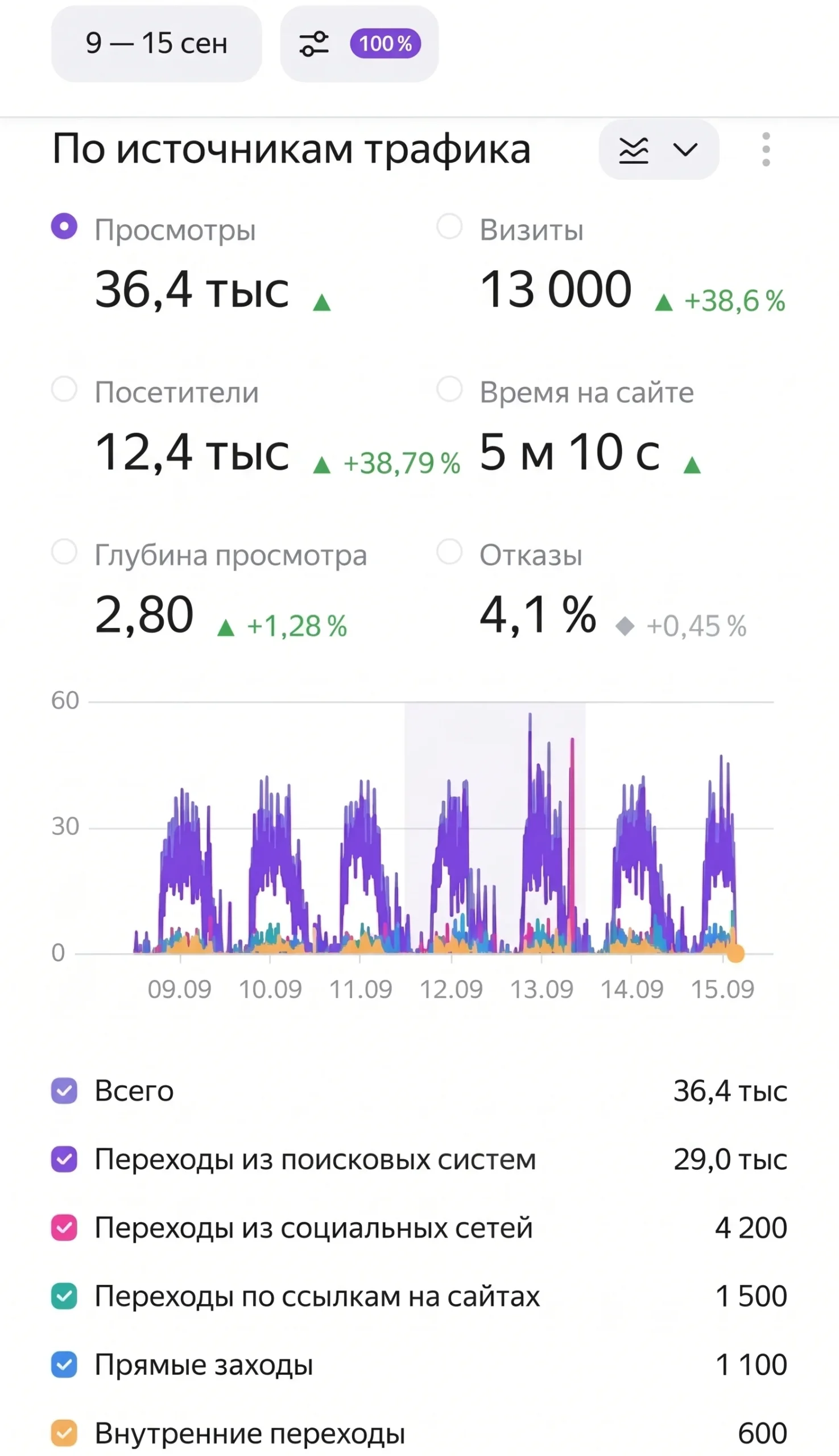 Метрика Астролог