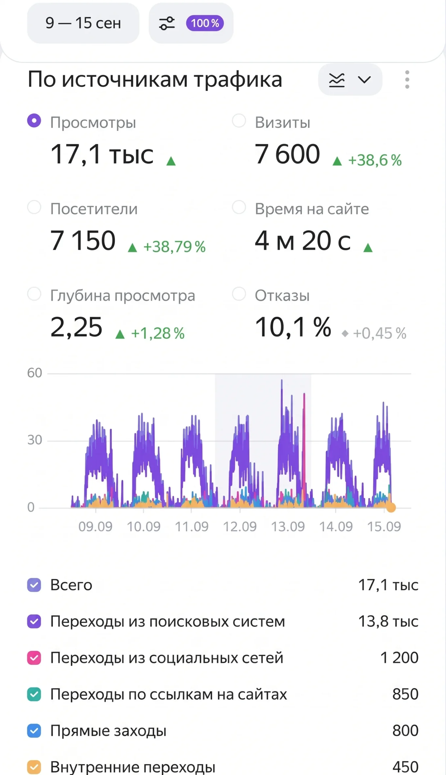 Метрика Диетолог