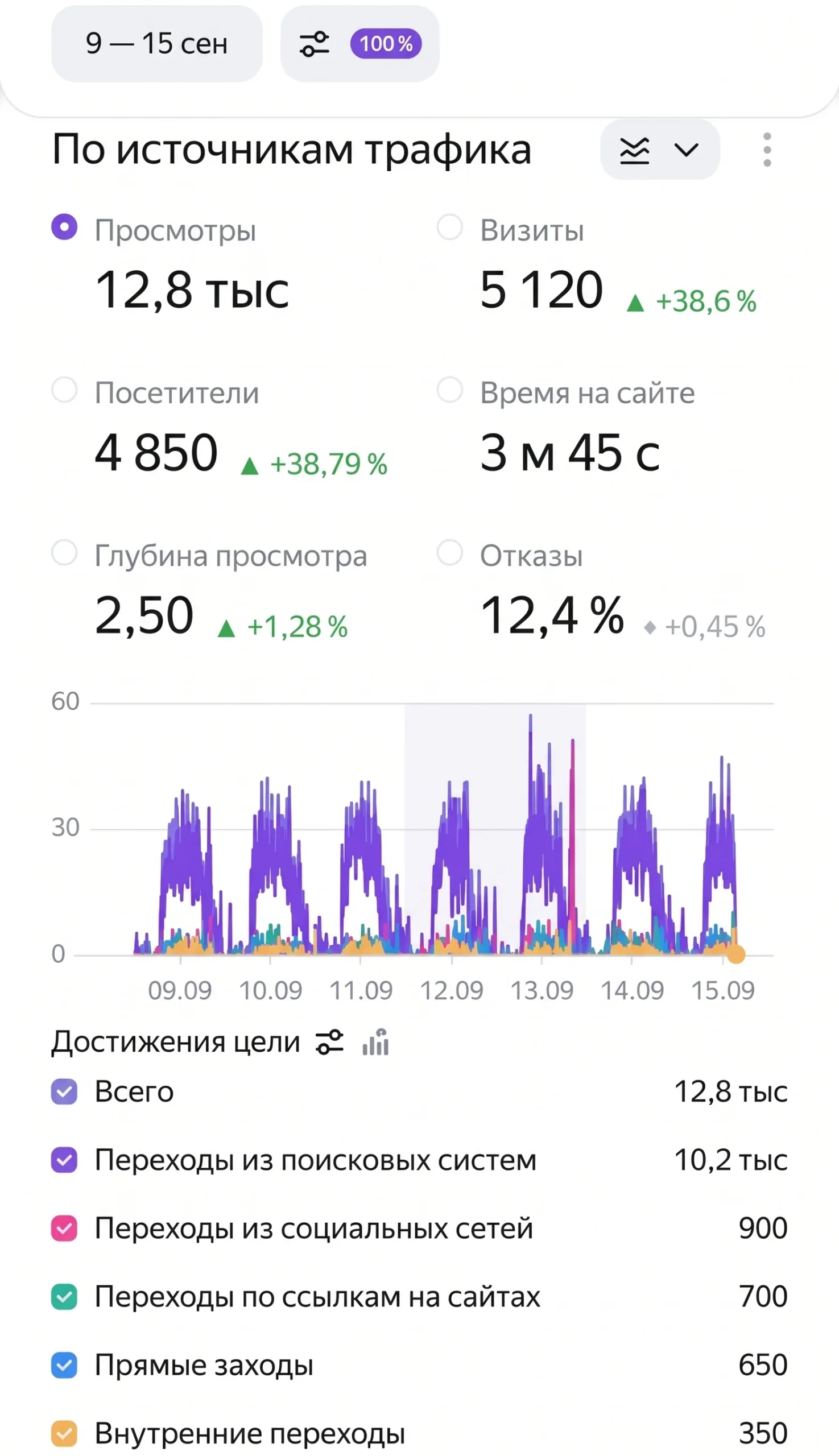 Метрика Психолог
